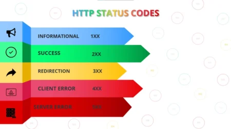 HTTP Durum Kodları Nedir ve Ne Anlama Geli̇r? SEO 