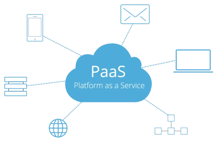 PaaS (Platform as a Service) Nedir? Web Hosting 