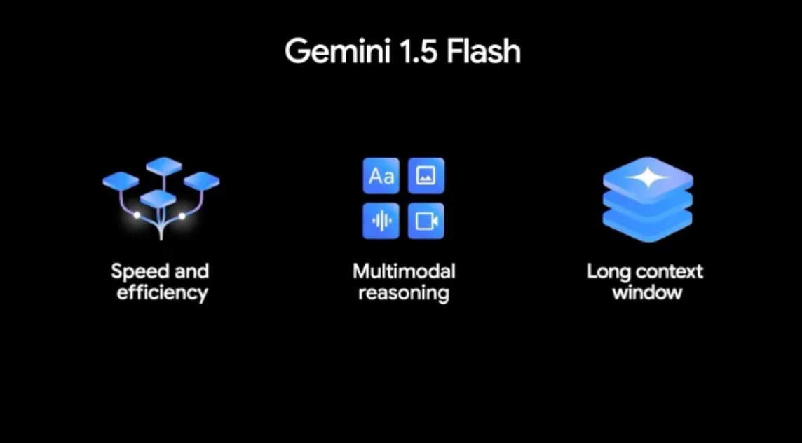 Gemini 1.5 Flash Nedir? Gemini 1.5 Pro Güncellendi Kategorize Edilmemiş 