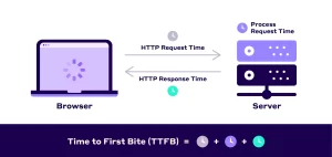 Sunucu Yanıt Süresini (TTFB) Optimize Etmenin En Etkili Yöntemleri
