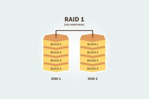 Dedicated Sunucu İçin RAID Yapılandırmaları: Hangi RAID Türü Daha Güvenli? Bugünün Seçilenleri Editörün Seçimi En İyi Gönderiler Genel İnternet Kategorize Edilmemiş Kurumsal Hosting Sanal Sunucu VDS Sunucu Web Hosting 