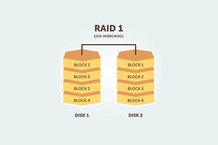 Dedicated Sunucu İçin RAID Yapılandırmaları: Hangi RAID Türü Daha Güvenli? Bugünün Seçilenleri Editörün Seçimi En İyi Gönderiler Genel İnternet Kategorize Edilmemiş Kurumsal Hosting Sanal Sunucu VDS Sunucu Web Hosting 