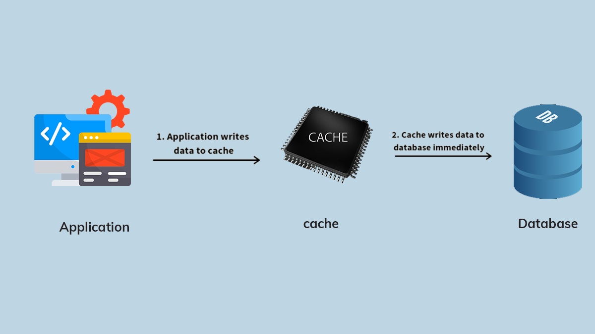 Web Hosting’de Cache Kullanımı: Hangi Önbellekleme Teknolojisi Daha Verimli? Bugünün Seçilenleri Editörün Seçimi En İyi Gönderiler İnternet VDS Sunucu Web Hosting 