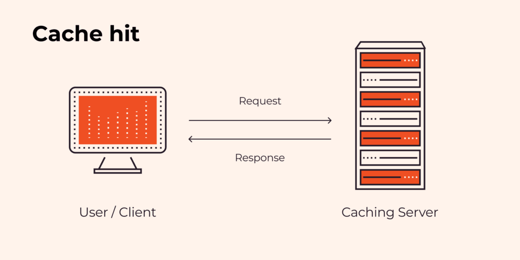 Web Hosting’de Cache Kullanımı: Hangi Önbellekleme Teknolojisi Daha Verimli? Bugünün Seçilenleri Editörün Seçimi En İyi Gönderiler İnternet VDS Sunucu Web Hosting 